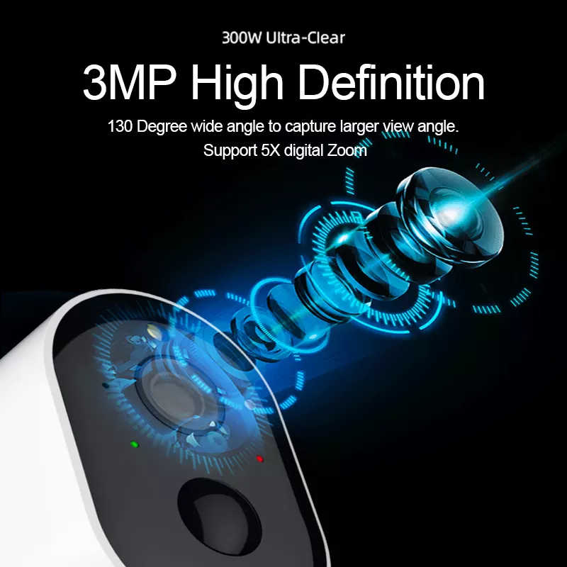 Lente ottica 3MP alta definizione per videosorveglianza nitida serie ACW